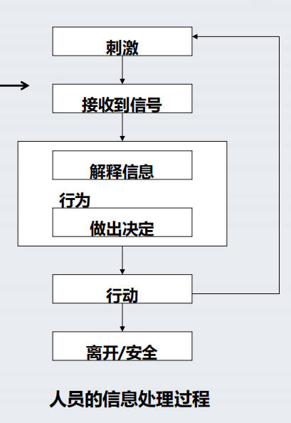 疏散人口_家庭火灾疏散图(3)