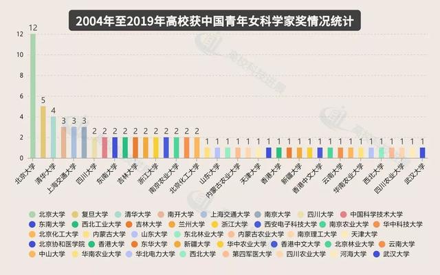 中国青年170以下人口数_14岁以下人口