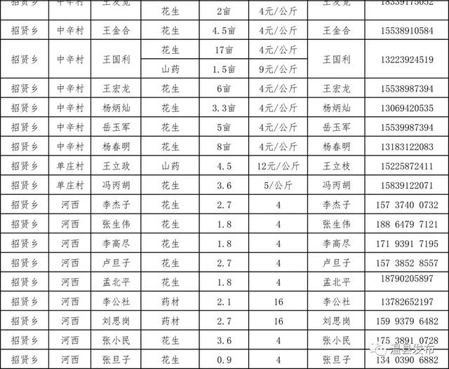 温县人口_焦作温县事业单位招聘工作人员71人,不限专业岗众多(2)