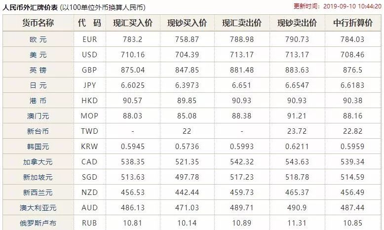 2019年经济总量已居世界第_世界经济总量图片(3)