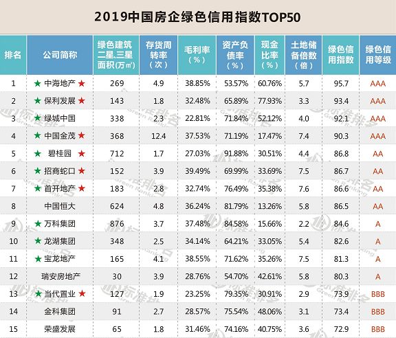 财经类杂志排名_财经类大学排名
