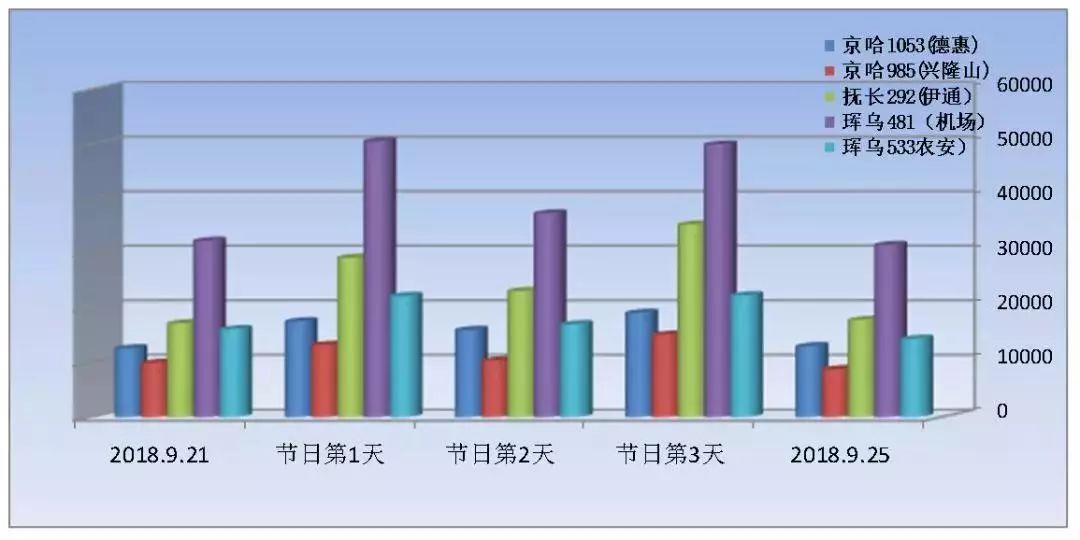 每日人口变化_中国人口增长率变化图(3)