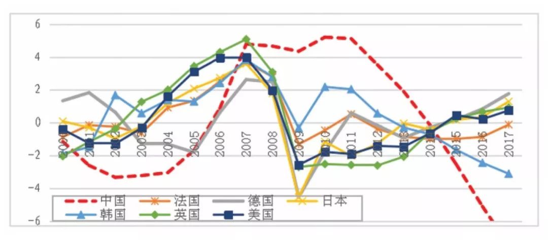 东京经济总量比俄罗斯高_俄罗斯经济gdp增长(2)