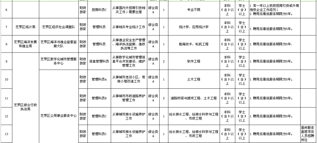 2019年芝罘区人口_烟台芝罘区图片