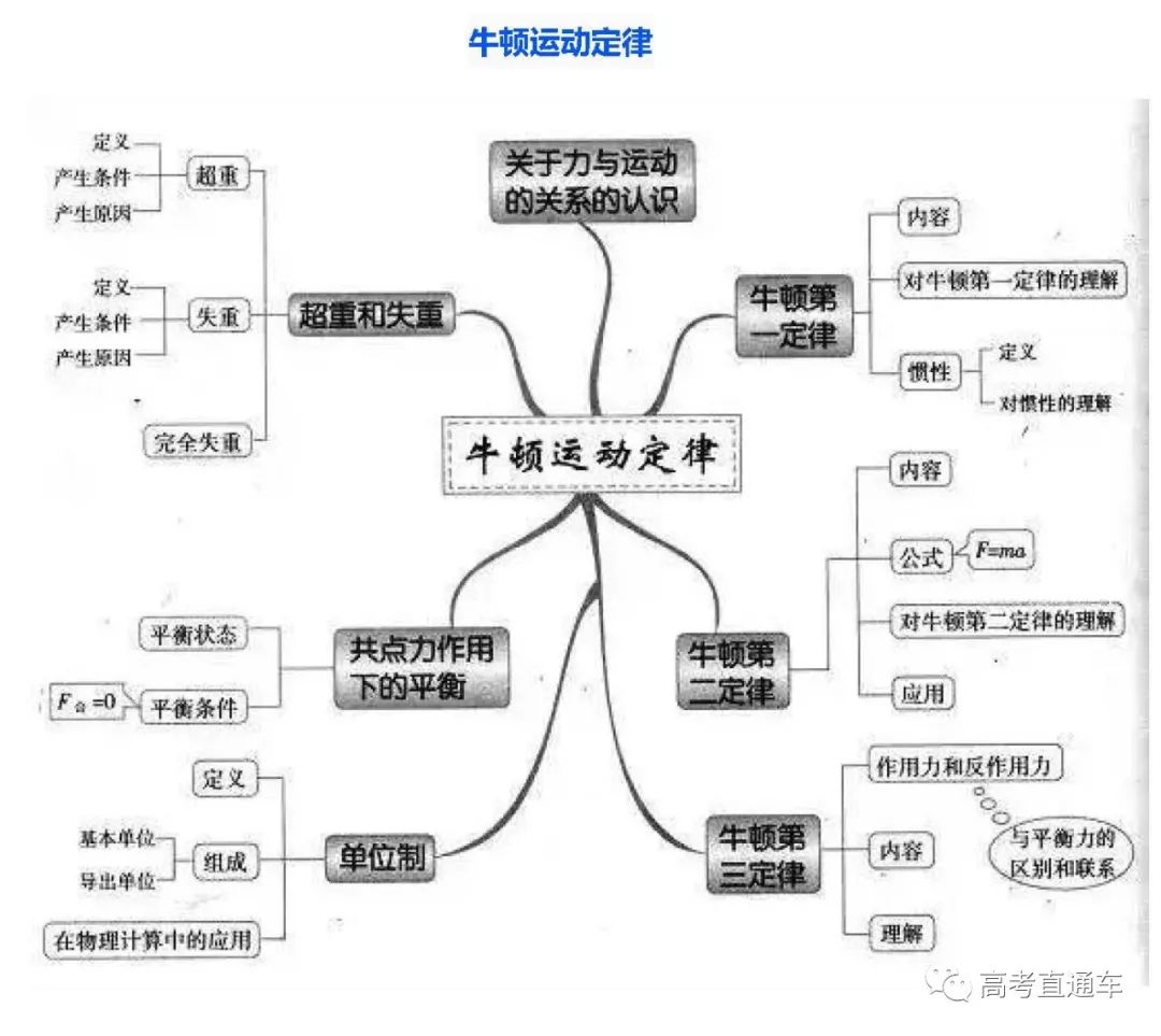 gdp什么意思生物化学_化学手抄报(3)