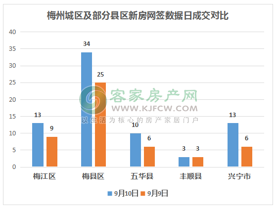 梅州市各县gdp数据_我们中有 10 的人将无人送终(2)