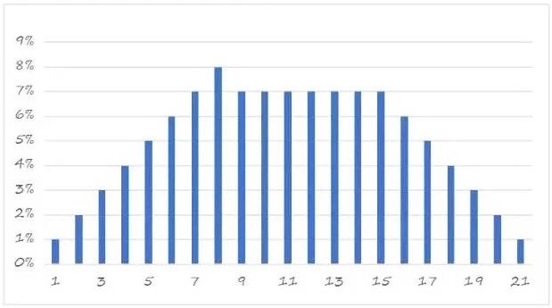 世界人口正态分布规律_世界人口日(2)