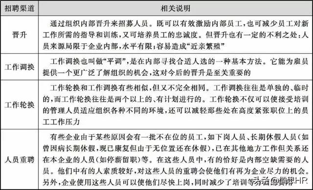 制定招聘计划_制定招聘计划的主要依据有