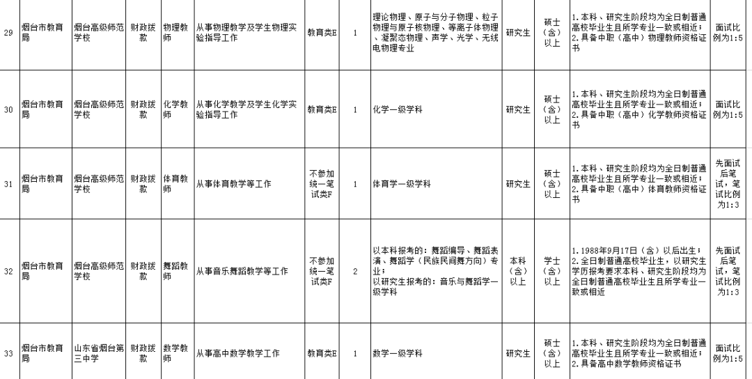 2019年芝罘区人口_烟台芝罘区图片