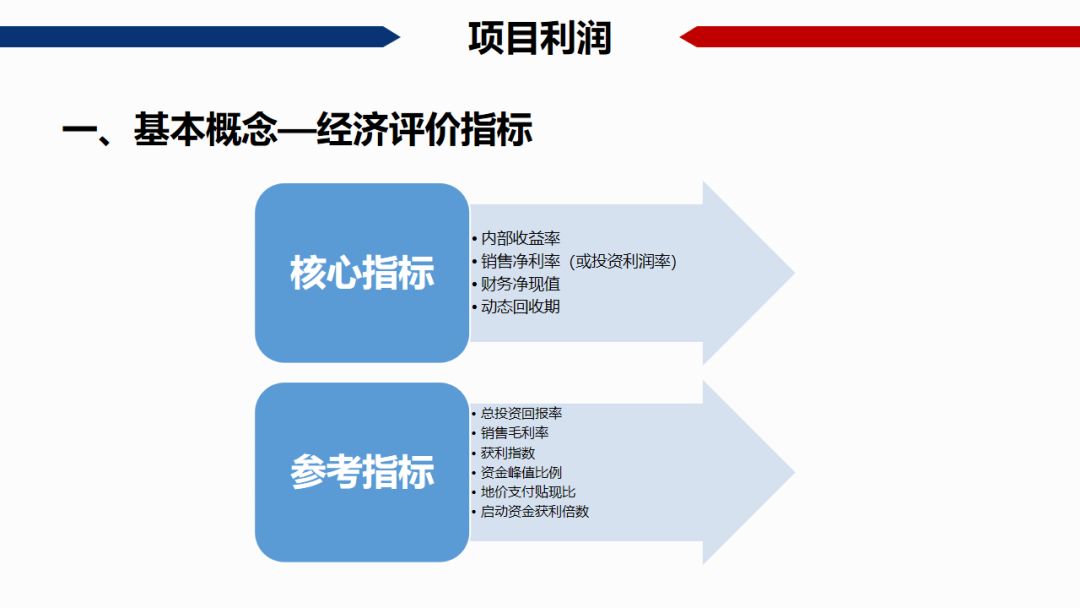 房地产gdp怎么算的_超级干货 中国房地产项目经济测算全解析 含常用税费比例
