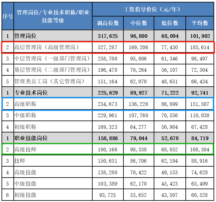 4、江门市招聘中国大学生的工资是多少：大学毕业生的平均工资是多少
