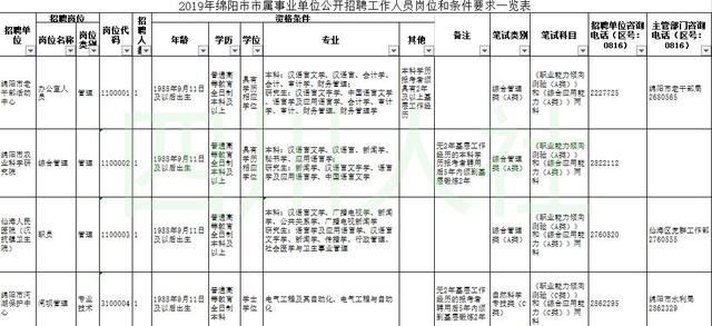 四川省内江市2019年常住人口_内江市2021年中考试卷(3)