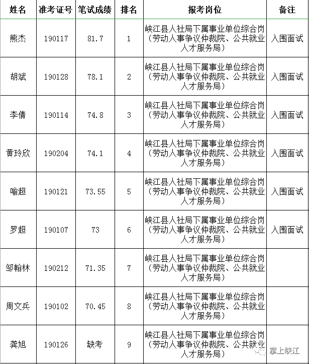 峡江县人口多少_江西吉安各区县常住人口排名 遂川县人口最多,峡江县流失最