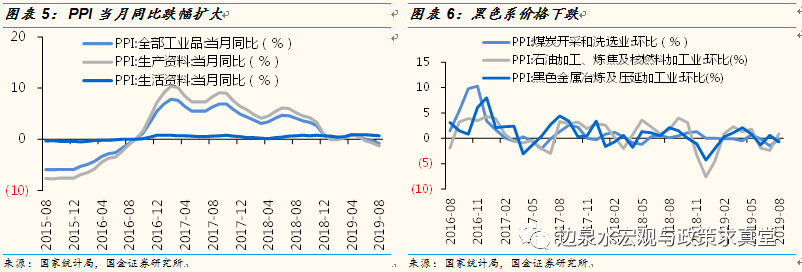 GDP平减指数_GDP平减指数-中金网(calendar.cngold.com.cn/)