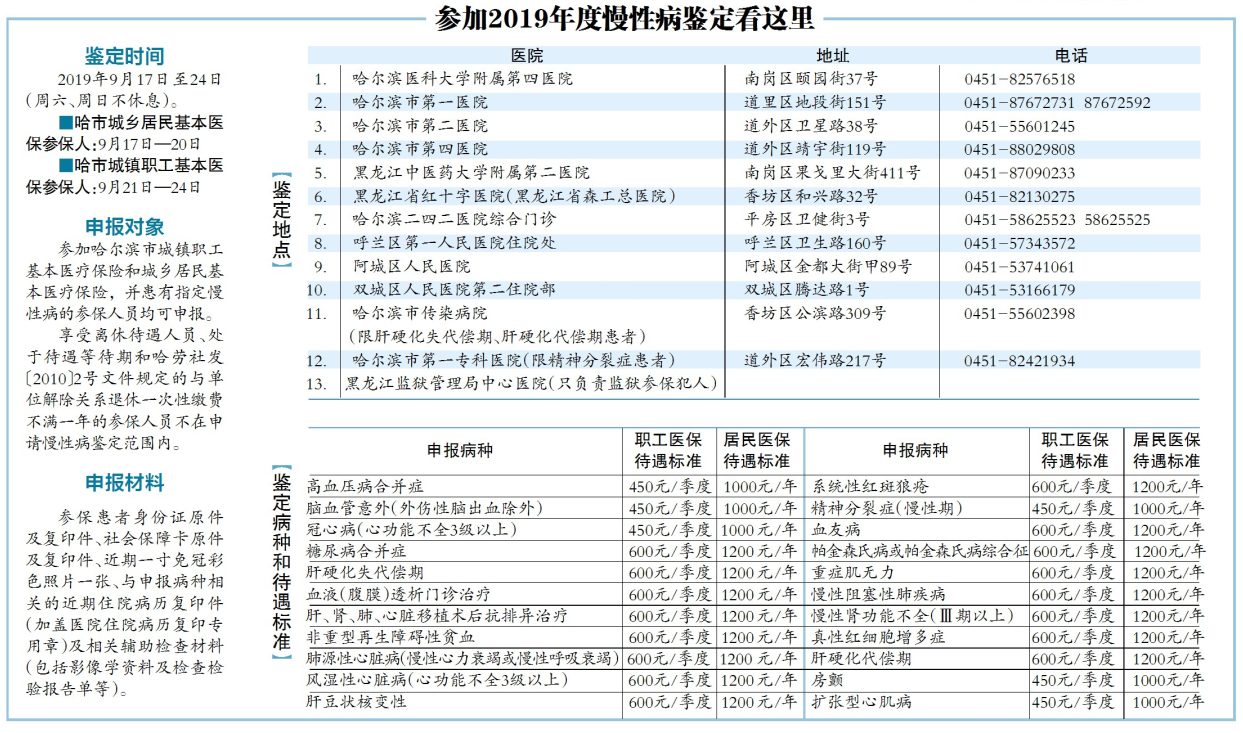 建档立卡贫困人口基本医疗_建档立卡贫困证明图片