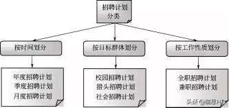 制定招聘计划_制定招聘计划的主要依据有(2)