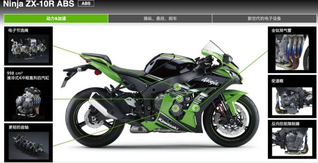 这是ninja400的老大哥!川崎发布2020款超跑zx-10r