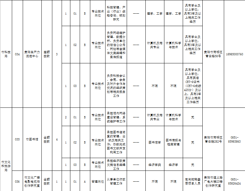 城市人口有什么共同需求_有什么头像好看的图片(2)