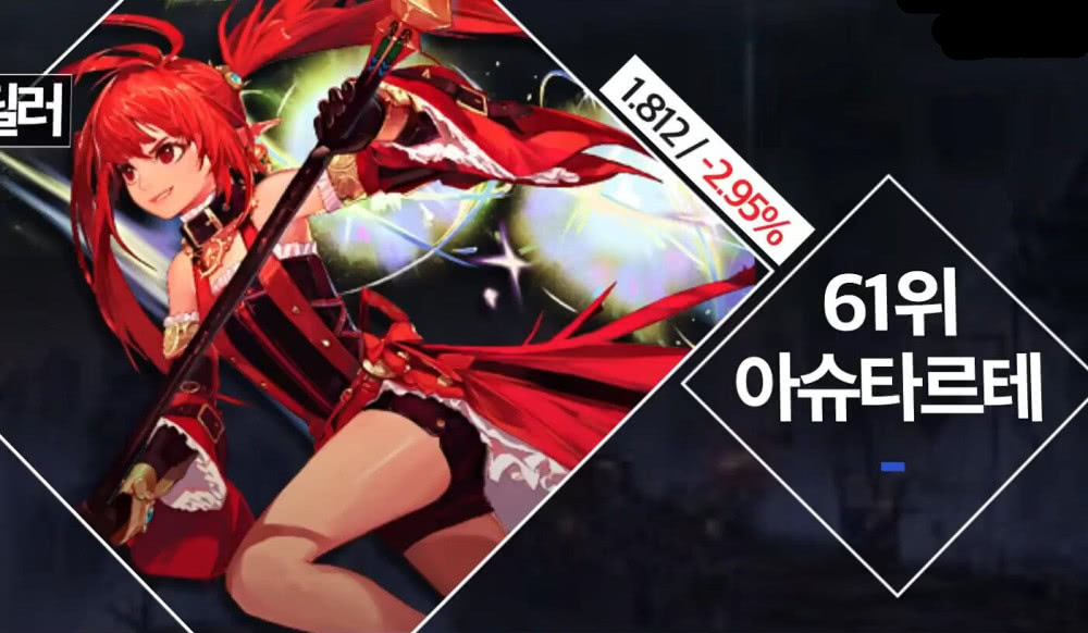 dnf2020年征战者排名_DNF魔枪士征战者背景故事魔枪转职征战者技能一览