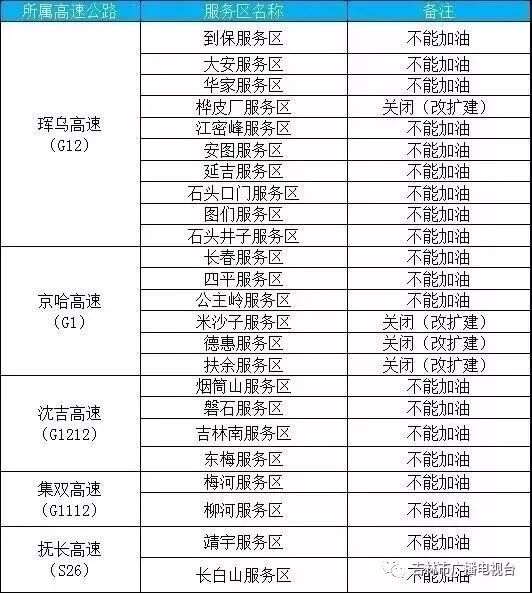 长春市人口统计_长春市人口分布图(3)