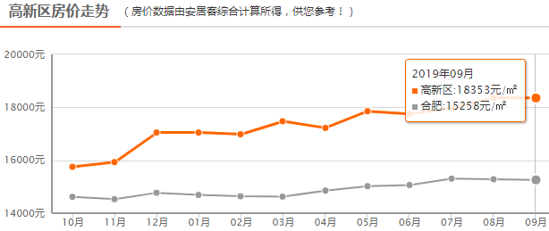 蚌埠人口_最新公布 蚌埠常住人口有多少 全省排第几