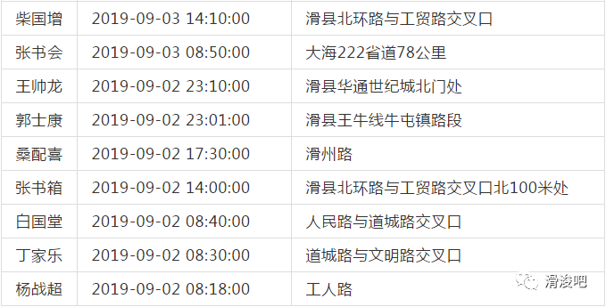 滑县现有人口多少_滑县地图(2)