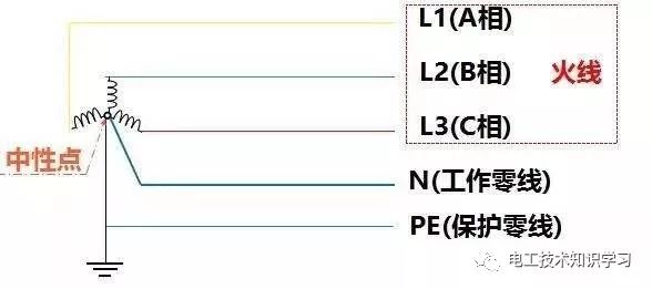 只有一根火线怎么办