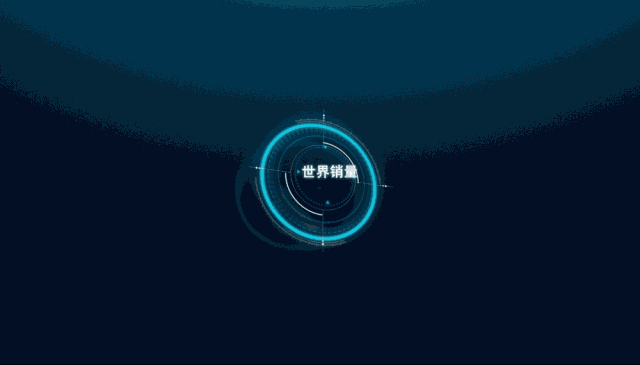 finereport通过组件加载动效,让每个组件模块舞动起来,让整个大屏
