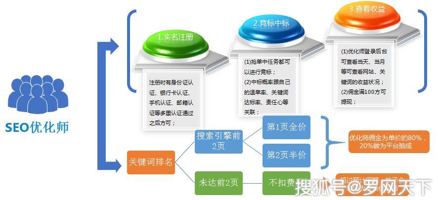 你知道网站优化人员要具备哪些技能吗？