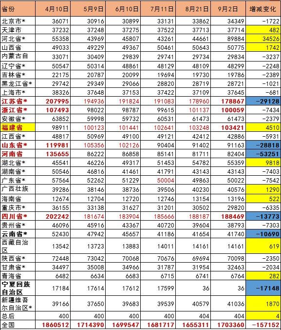 河北人口骤减_河北人口密度图(3)