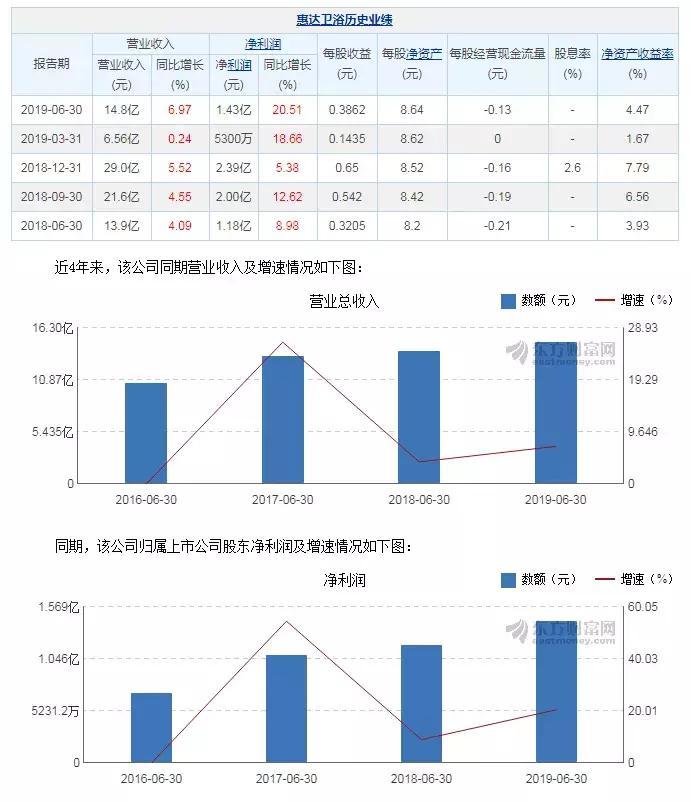 预计2025gdp增长率_巴曙松 从 十三五 规划看中国经济的新阶段与新布局(2)