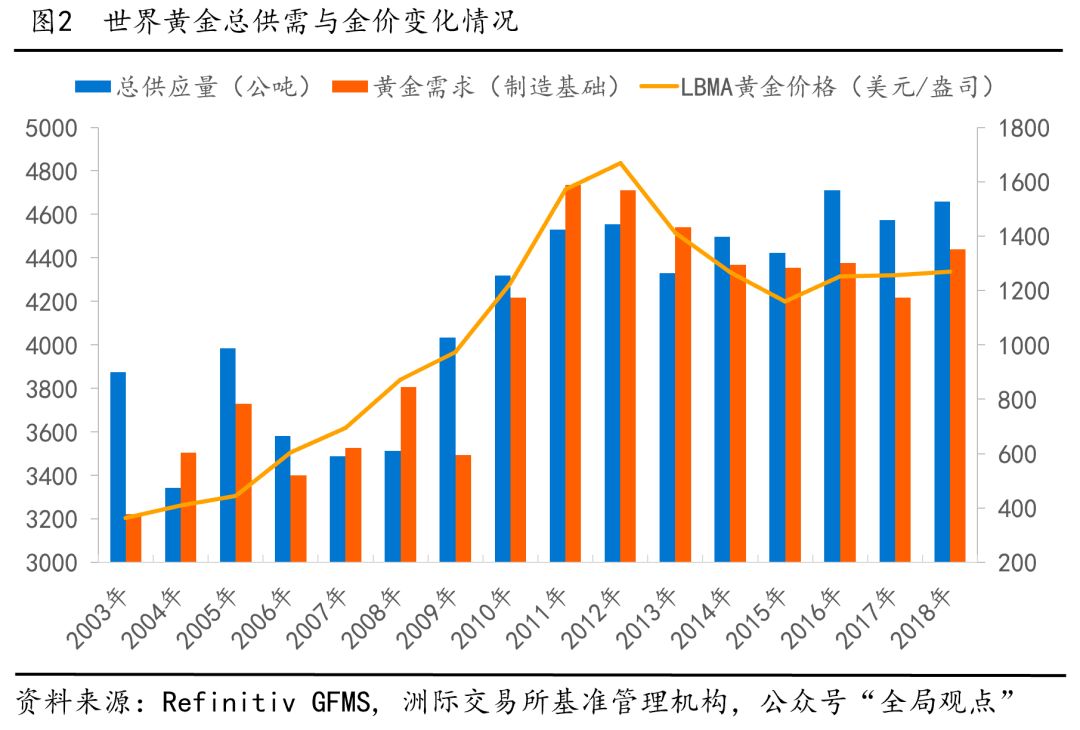 历史波动与未来趋势