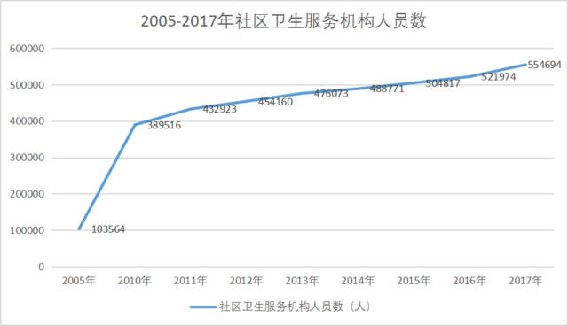 社区人口数量_中国人口数量变化图(2)