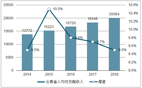 人均年用电_人均用电增长变化(2)