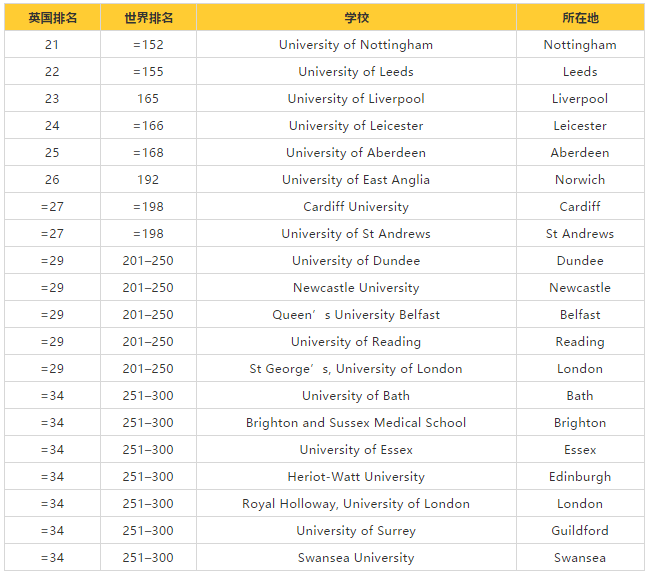 英国大学排名 2020_英国大学排名一览表