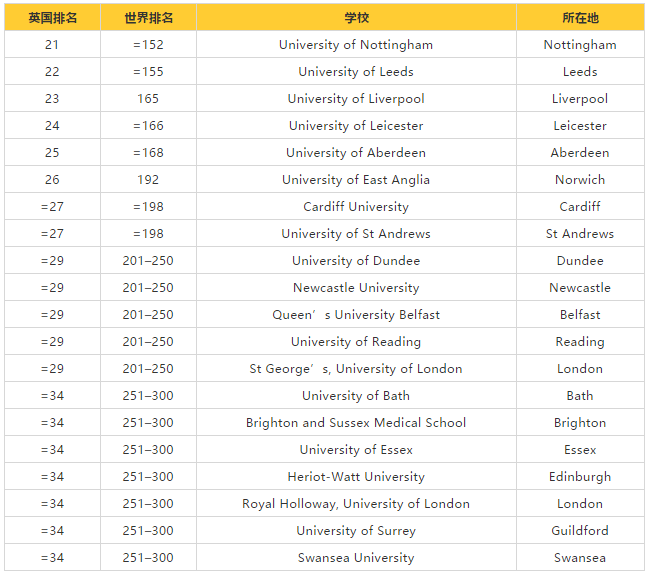 2020福布斯世界大学排行榜_2020年世界大学排行榜QS 俄罗斯高校排名稳步