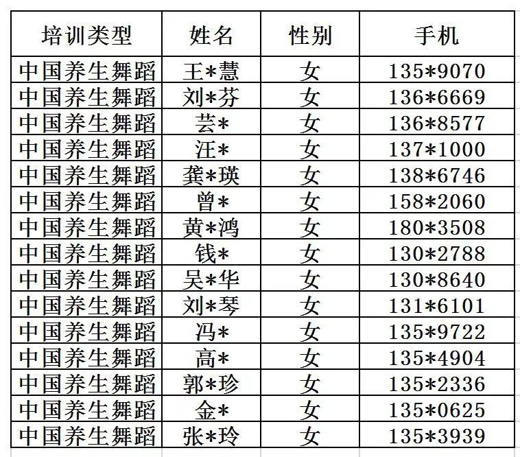 文姓人口数量_湖南省文姓人口分布情况图 敬请补充