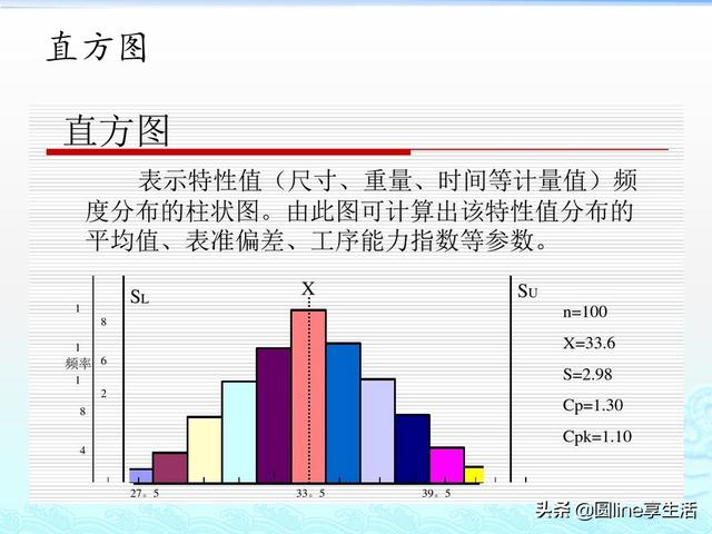 人口质量控制_人口普查事后质量抽查