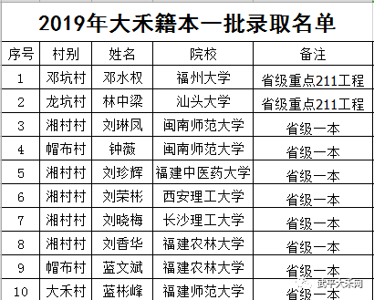 大禾中心学校校长陈开旺发言大禾中学校长李德元发言会上,大禾中学,大