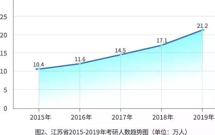 硕士人口比例_宗教人口比例(3)