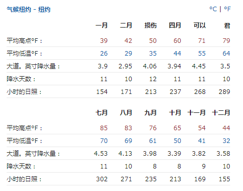 美国有多少人口密度_美国有多少人口(3)