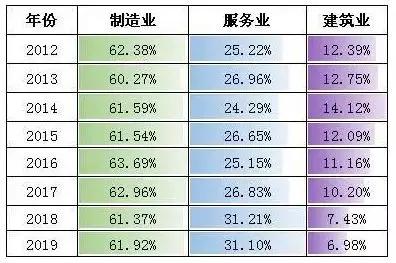 浙江近年gdp_浙江大学(3)