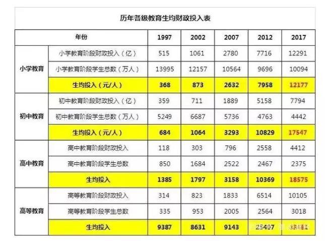 日本教育投入占gdp_日本gdp到达美国70(3)