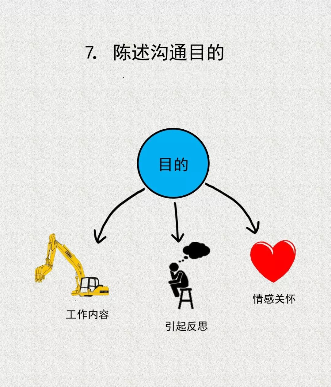 这些沟通技巧很重要管理者却经常忽略