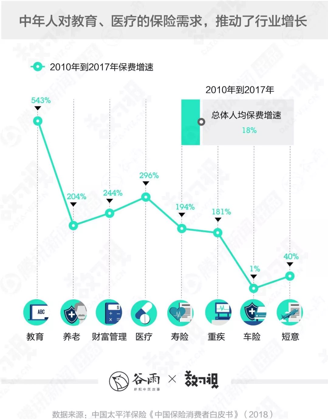 按年龄的人口数服从什么分布_随机变量服从几何分布(2)