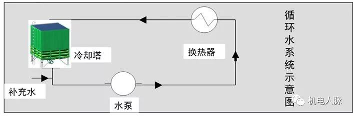 循环冷却水系统及其水处理 污垢