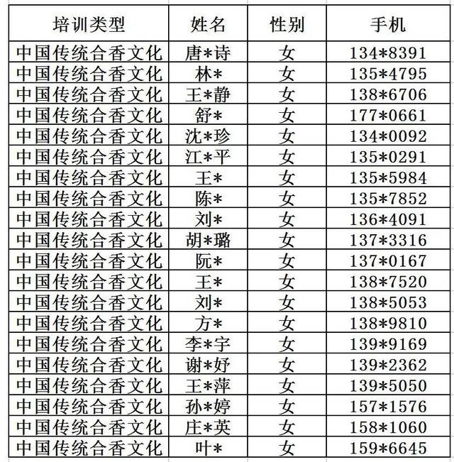 文姓人口数量_文姓姓氏的微信头像