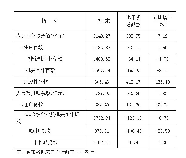 西宁市常住人口有多少_西宁市聋哑学校(2)