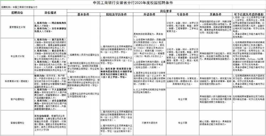 金寨县贫困人口收入_金寨县人口姓名张清