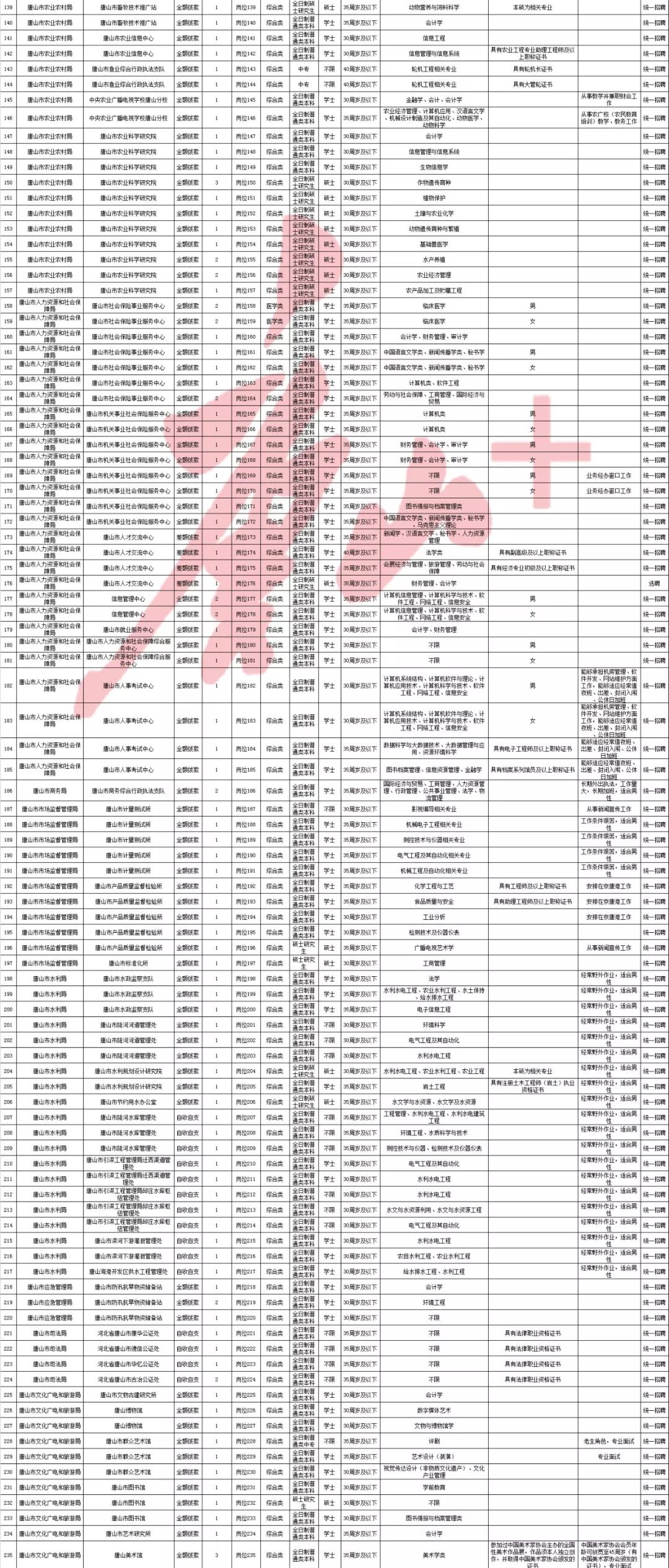 唐山市2019年出生人口_刚出生的婴儿(2)